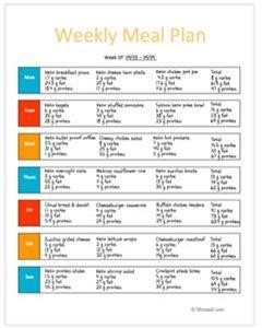 Keto Diet Grocery List and Meal Plan Pdf